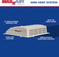 MaxxAir Mini Vent System Features Diagram - Product Specifications | United RV Parts