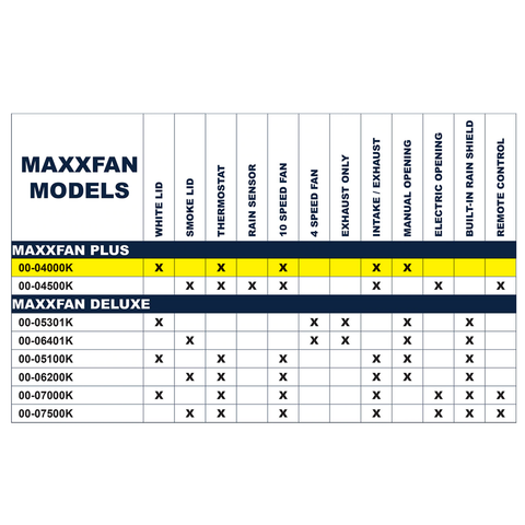 MaxxFan Models Compatibility Chart - Feature Comparison Table | United RV Parts