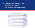 White MaxxAir II Vent Cover Louver Detail - Close-up View | United RV Parts