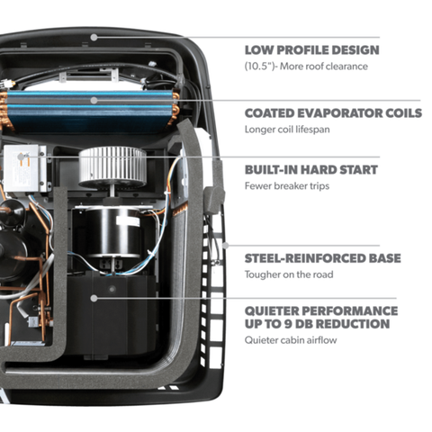 Dometic FreshJet 5 Low Profile Design Features - Cutaway View | United RV Parts