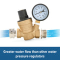 Brass Water Pressure Regulator - Water Flow Benefits Diagram | United RV Parts