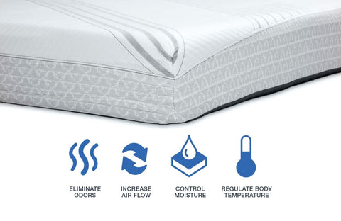 Lippert Thomas Payne RV Mattress - Corner View with Cooling Feature Icons | United RV Parts