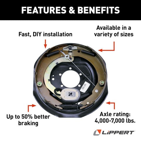 Lippert Electric Brake Assembly Features Benefits Infographic - DIY Installation | United RV Parts