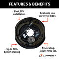 Lippert 296652 Features & Benefits - DIY Installation & Brake Performance | United RV Parts