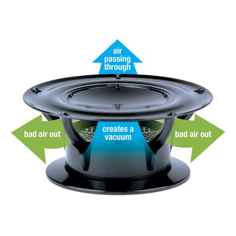 Lippert 360 Siphon Vent Airflow Diagram - Vacuum Siphon Odor Control | United RV Parts