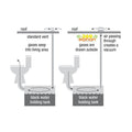 360 Siphon Vent vs Standard Vent Diagram - RV Black Water Tank Odor Elimination | United RV Parts