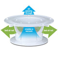 Lippert 360 Siphon Vent Airflow Diagram - How It Works | United RV Parts