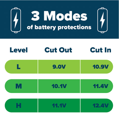 Camco Portable Refrigerator Battery Protection Voltage Chart | United RV Parts