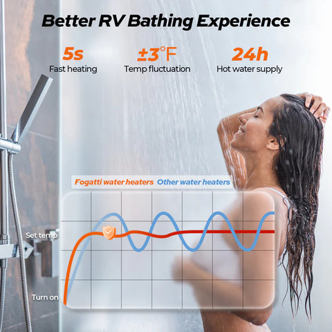 RV Shower Performance Comparison - Temperature Stability Chart | United RV Parts