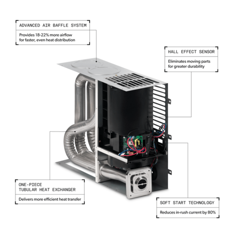 Dometic DFSDH20121 RV Furnace Cutaway Showing Air Baffle Heat Exchanger Soft Start - Feature Diagram | United RV Parts