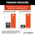 Premium Pressure Performance Chart 50 PSI 3.0 GPM | United RV Parts