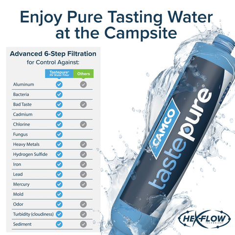 TastePURE Water Filter Performance Chart with Water Splash Effect | United RV Parts