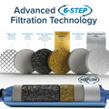 Advanced 6-Step Filtration Technology Diagram with Filter Layers | United RV Parts