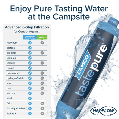 TastePURE Water Filter Benefits Chart with Filtration Comparison | United RV Parts