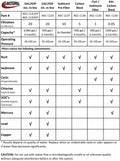 Valterra Water Filter Specification Chart A01-1136 - Technical Data | United RV Parts