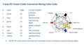 7-Way RV Travel Trailer Connector Wiring Color Code Diagram | United RV Parts
