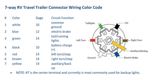 7-Way RV Travel Trailer Connector Wiring Color Code Diagram | United RV Parts