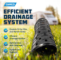 Camco RV Sink Mat 43721 Efficient Drainage System Feature Benefits | United RV Parts