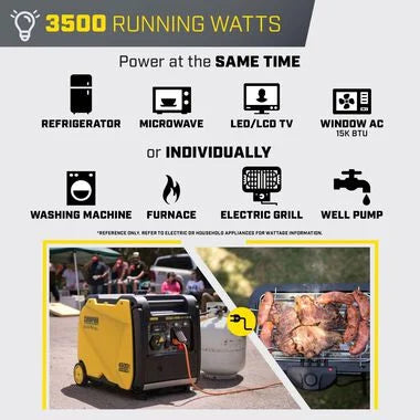 Champion 3500W Running Watts Power Chart for RV Appliances | United RV Parts