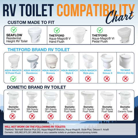RV Toilet Compatibility Chart - Thetford & Dometic Models | United RV Parts