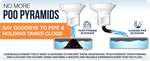 RV Toilet Waste Prevention Diagram - Poo Pyramid Solution | United RV Parts