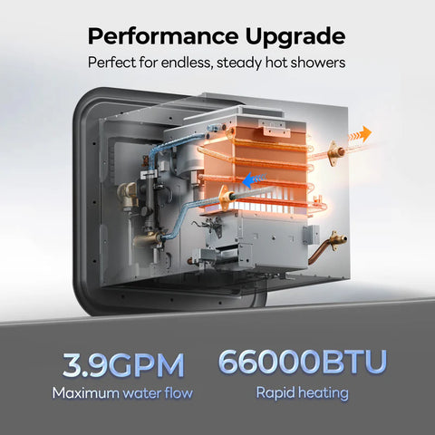 Fogatti InstaShower Ultra 66000 BTU RV Tankless Water Heater Internal Components - 3.9 GPM Performance Cutaway | United RV Parts