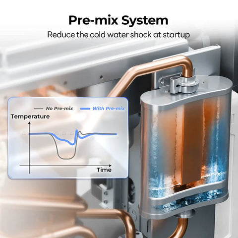 Fogatti InstaShower Ultra Pre-mix System Detail - Reduces Cold Water Shock at Startup | United RV Parts