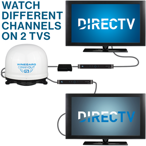 Winegard Carryout G3 Multi-TV Setup - DIRECTV Connection Diagram | United RV Parts