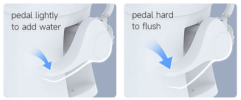 Seaflo | Residential Height RV Toilet | SFRTCH-02-01 | Elongated Ceramic Bowl | Foot Pedal | White