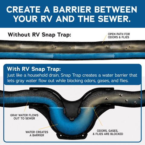 MorRyde | RV Snap Trap | Snap-on P-Trap | SP54-267 | For 3" Sewer Hoses