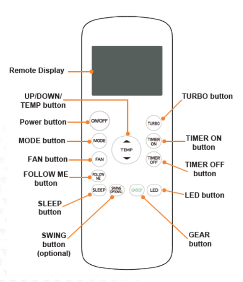 Furrion Chill Cube Remote Control Button Functions Diagram - Instruction Guide | United RV Parts
