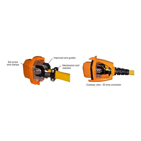 SmartPlug 30 Amp Connector Cutaway View - Wire Clamps and Cord Restraint Detail | United RV Parts