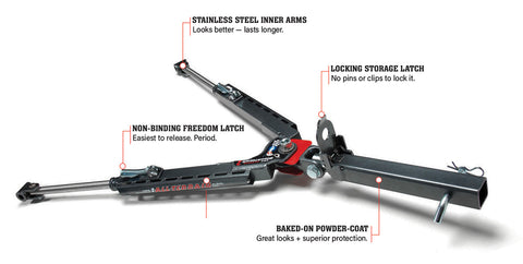 Roadmaster BlackHawk 2 All-Terrain Tow Bar Features Diagram - Technical Overview | United RV Parts