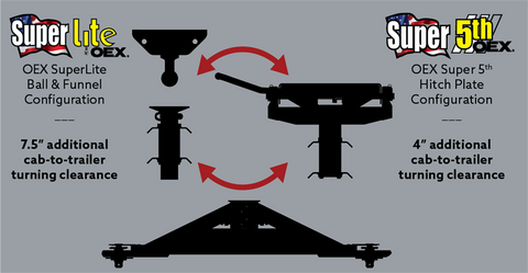 PullRite OEX Coupler Swap Configuration Diagram - Ball vs 5th Wheel | United RV Parts