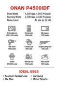 Onan P4500iDF Specifications Chart - Power Output Appliance Compatibility | United RV Parts