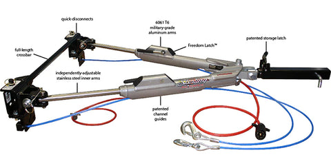 Roadmaster Sterling Tow Bar Features Diagram with Component Labels | United RV Parts