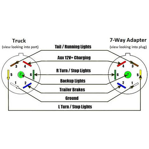 7-Way Trailer Connector Wiring Diagram - Pin Configuration Chart | United RV Parts